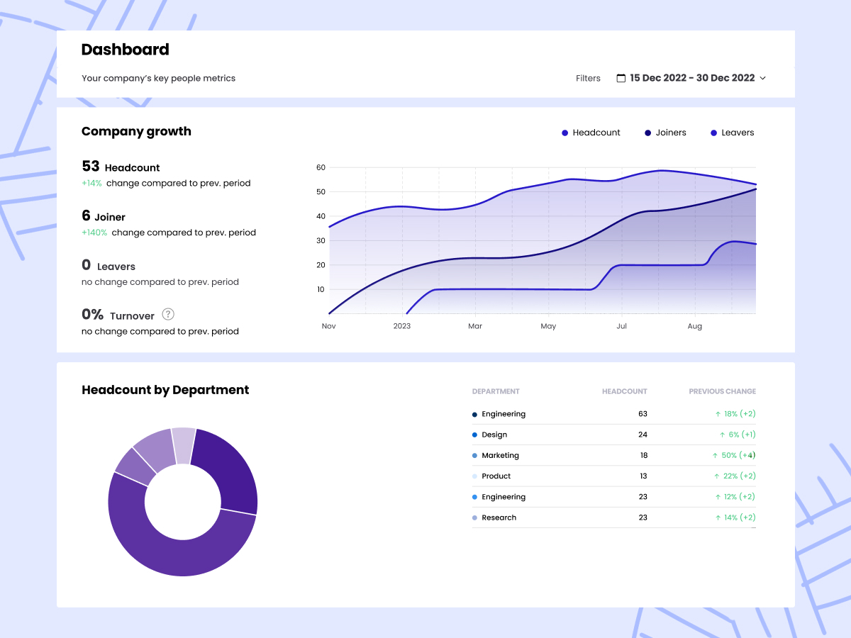 Hybr1d workforce analytics
