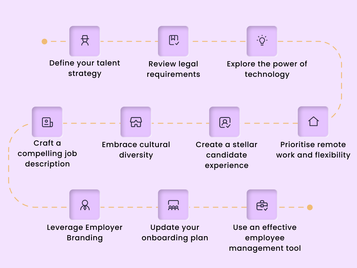 How to hire globally - tips 