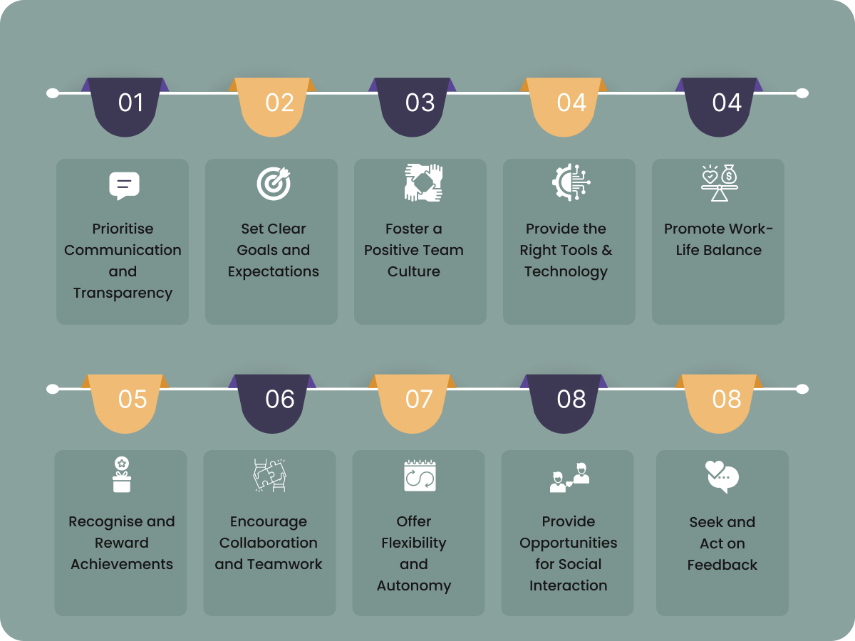 Hybr1d blog -Steps to make remote teams productive and engaged