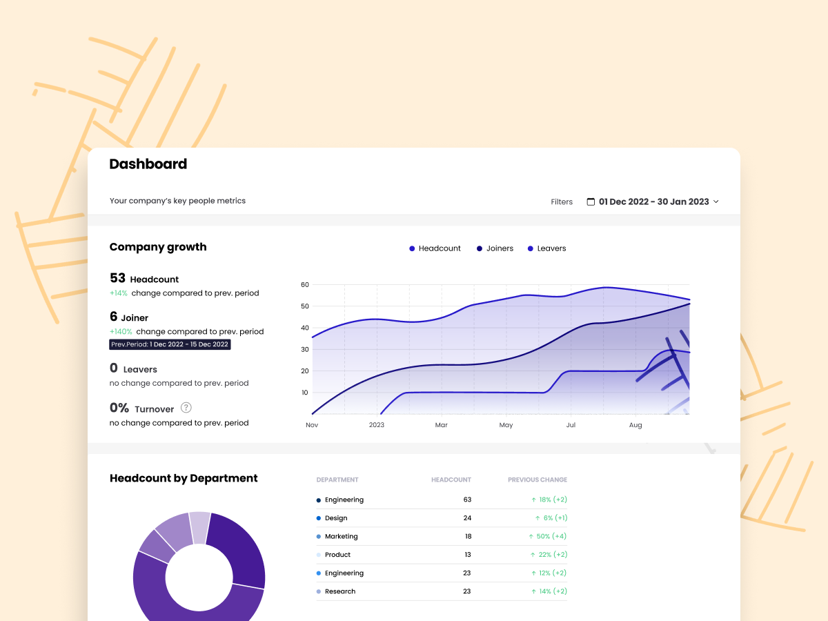 Employee Life Cycle module of the Hybr1d Employee Management Platform