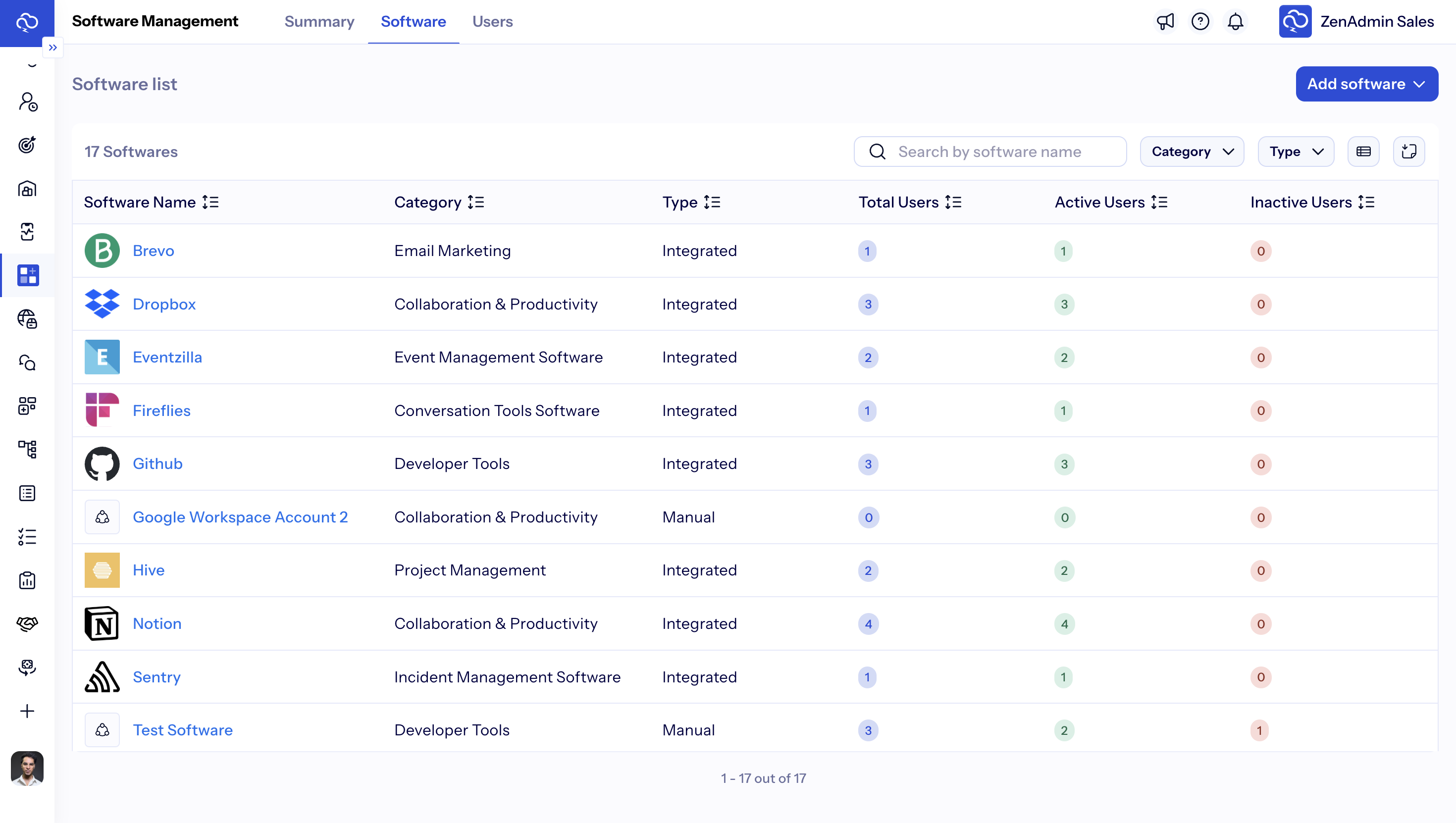 global saas management for BFSI